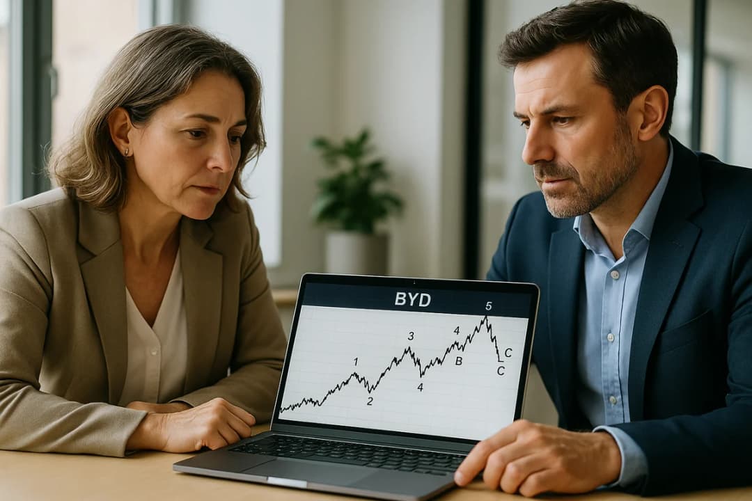BYD na fali trzeciej? Analiza według teorii Elliotta